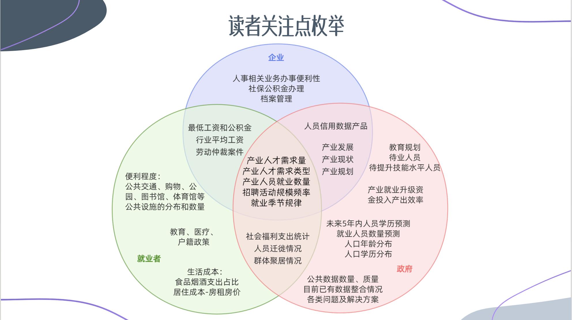 XX市人才相关公共数据统计分析报告